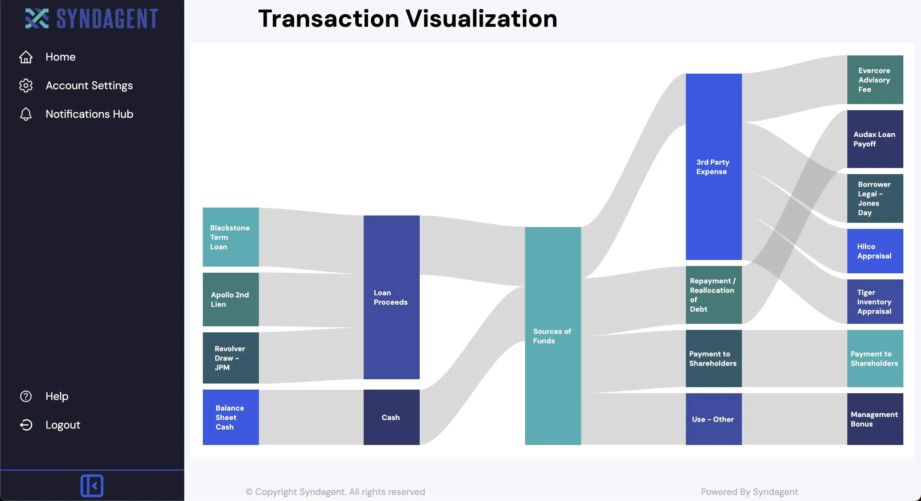 Analyze & Visualize